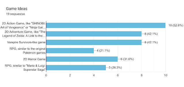 What's next for Gammes? - Poll Results